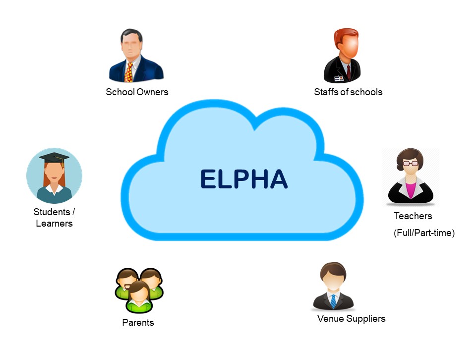 Elpha School Management System